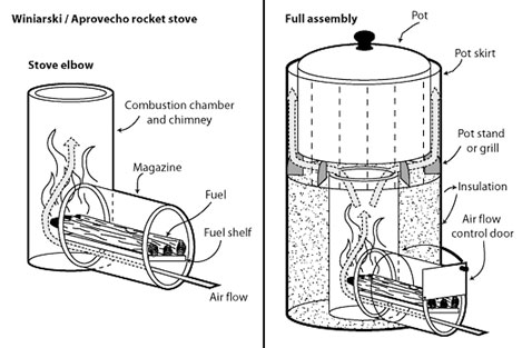 rocket-stove