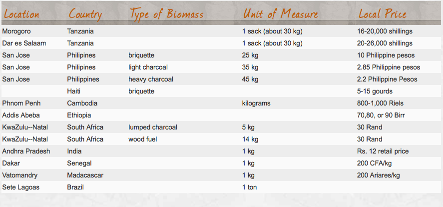 Picture 3 How much is a cow patty in india?