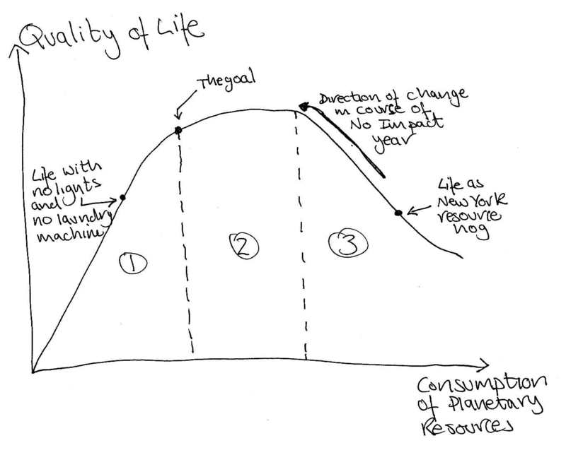 qol_vs_consumption_2