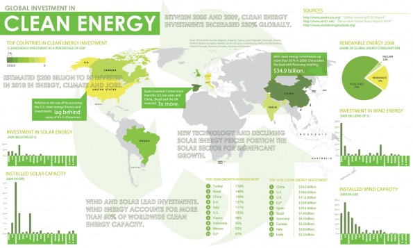 transparency-cleanenergy-595x357